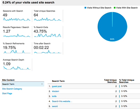 Informe de búsqueda del sitio de Google Analytics - panel 