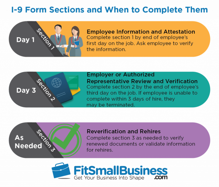 I-9 Form: Definition, Requirements & How to Complete