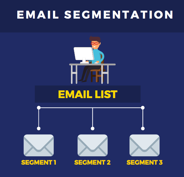 Segmentazione email
