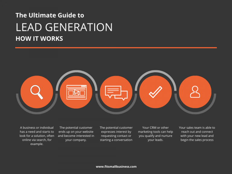 The Ultimate Guide to Lead Generation