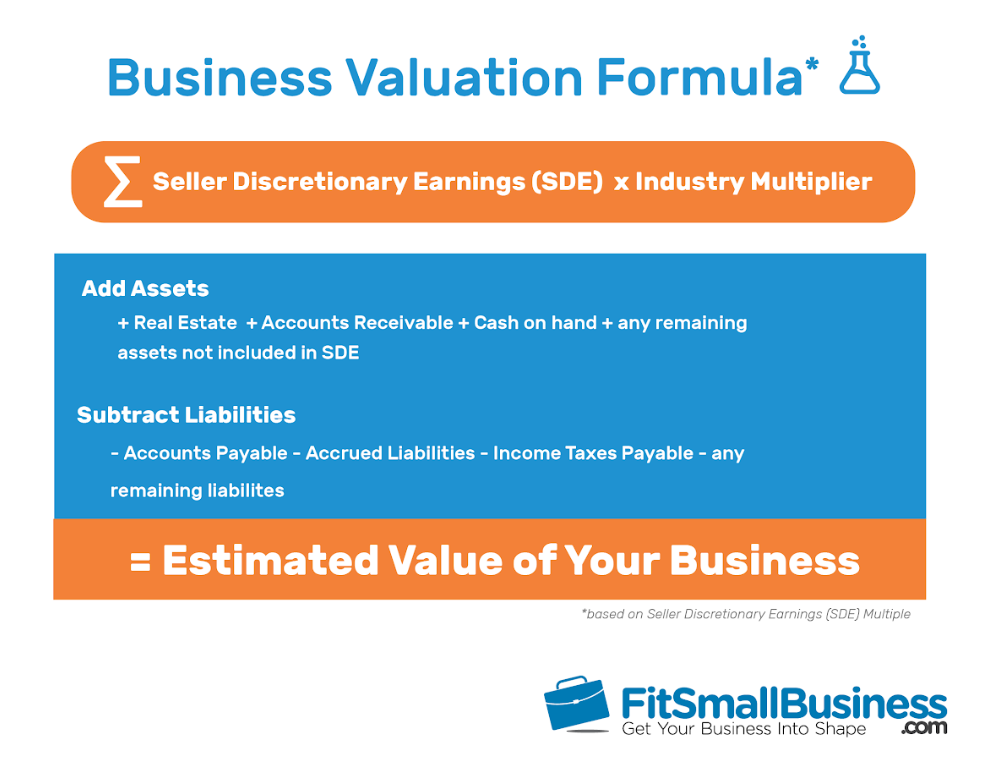 Valuation Of The Company Formula