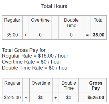 How to Calculate Payroll For Employees