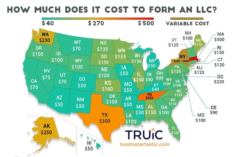 How Much Does it Cost to Form an LLC