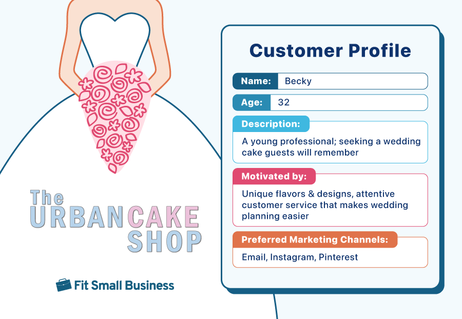 Graphic of a sample customer profile for a young woman interested in a cake shop's wedding cakes