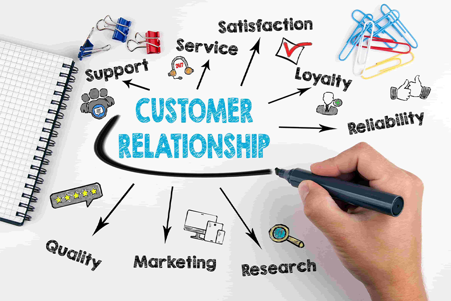 customer relationship marketing software