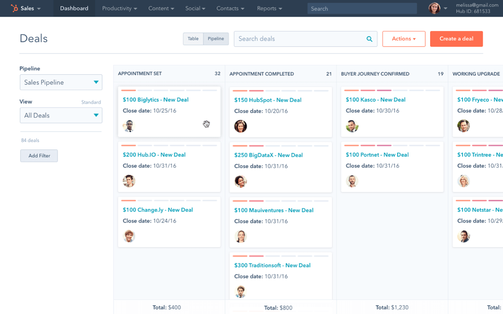 HubSpot Dashboard