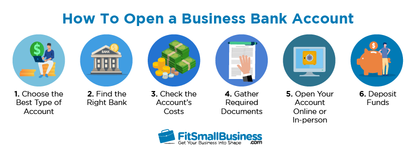 6 Steps To Opening A Business Bank Account