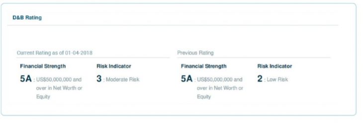 Dun & Bradstreet Report: Definition, Cost & Features