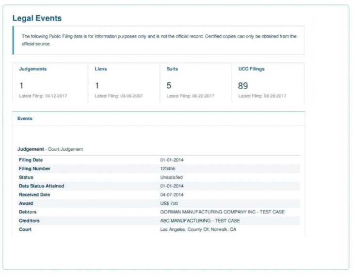 Dun & Bradstreet Report: Definition, Cost & Features