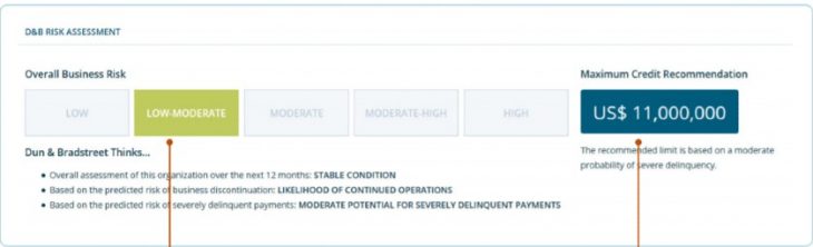dun and bradstreet supplier risk manager dun and bradstreet supplier risk manager