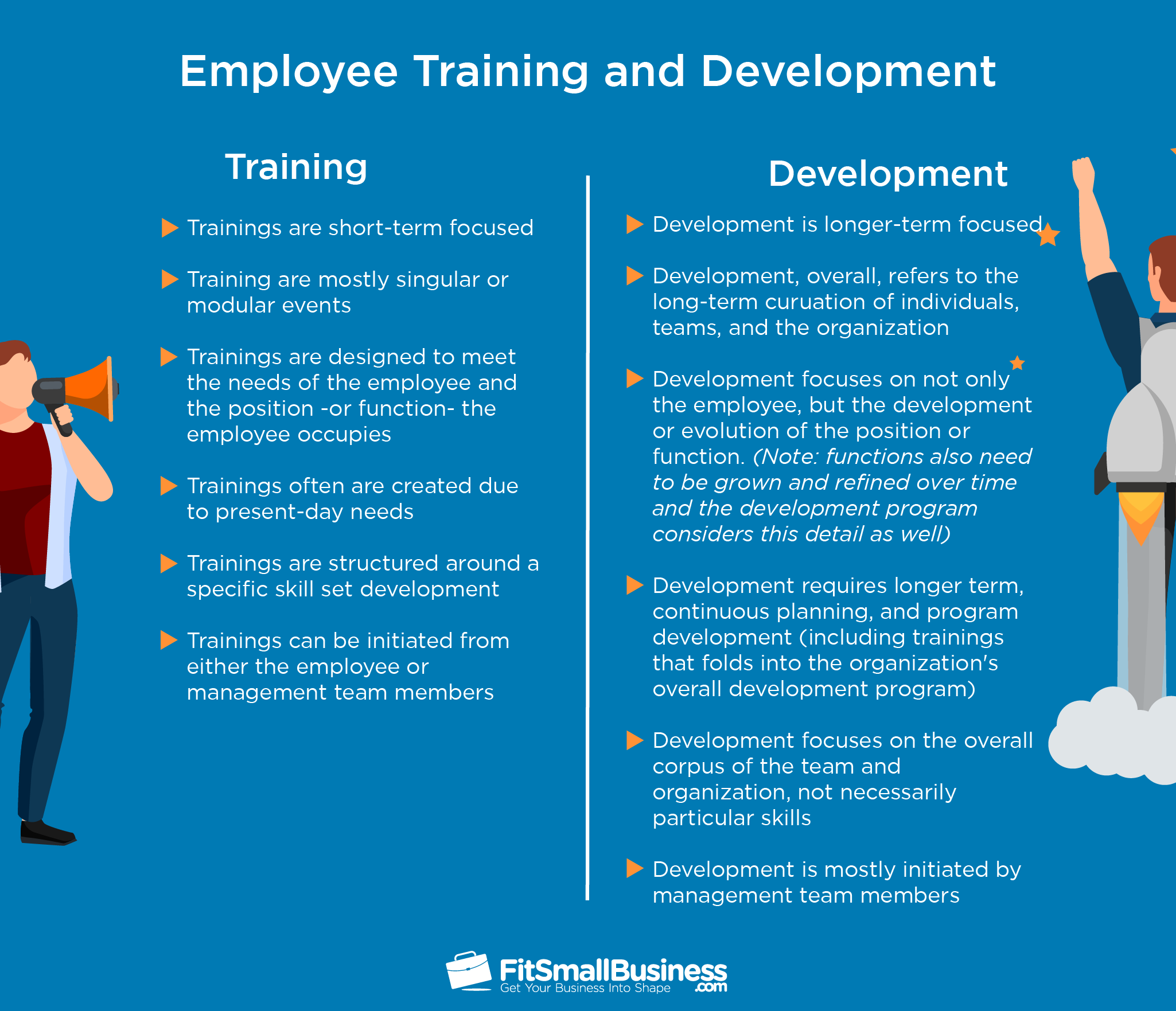 What Is Training And Development 