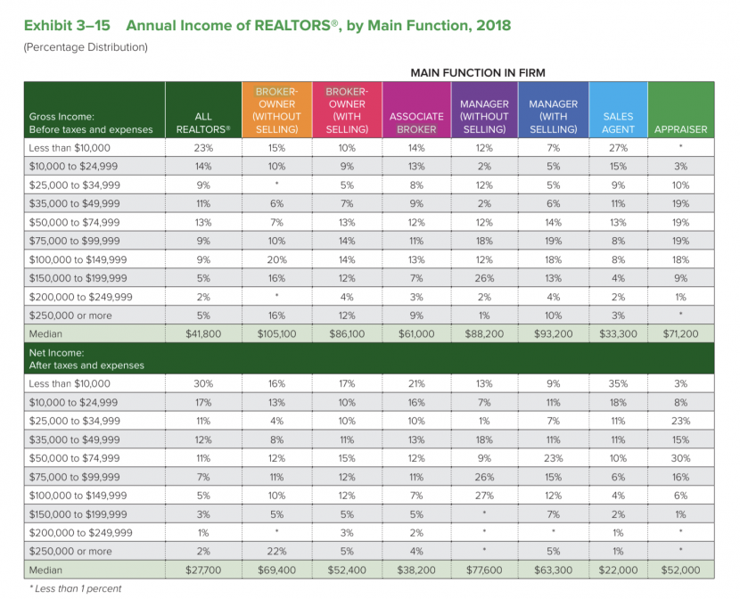 real-estate-broker-salary-how-much-do-brokers-make