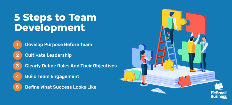 Five Steps to Team Development