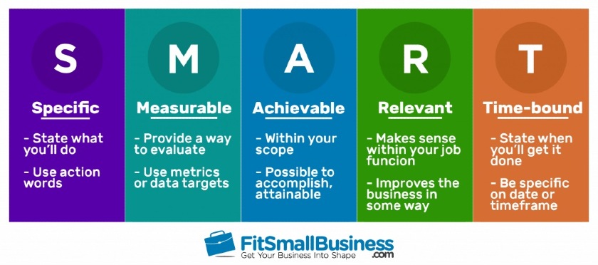 goals in business plan example