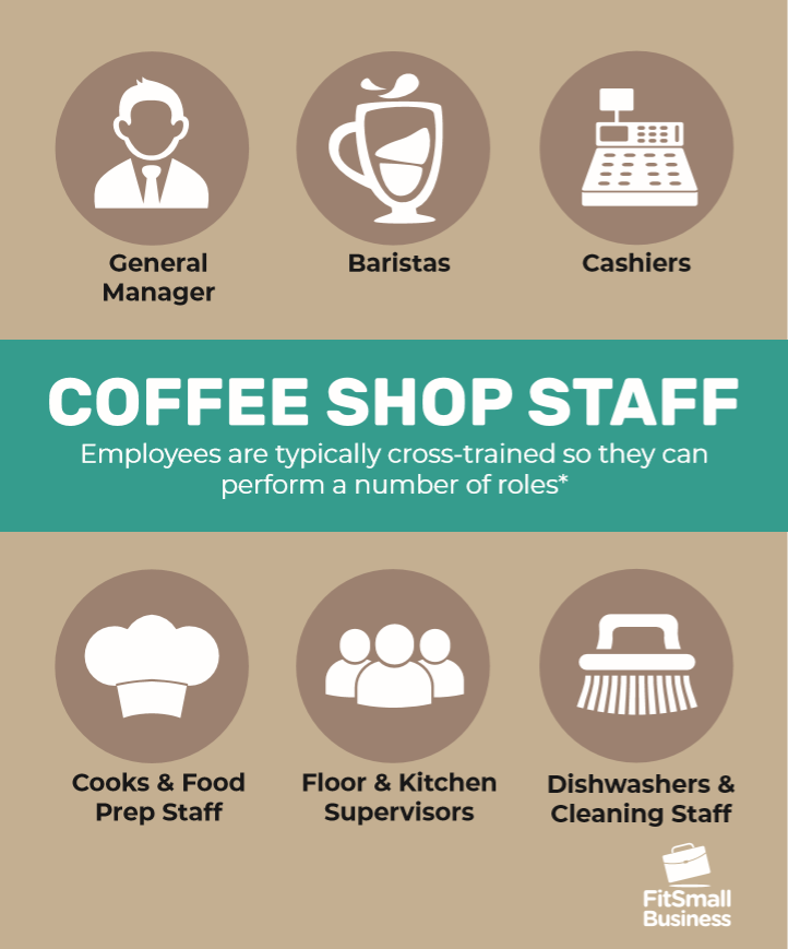 Coffee Shop Staff infographic
