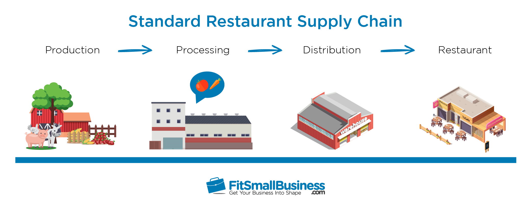 food supplier business plan