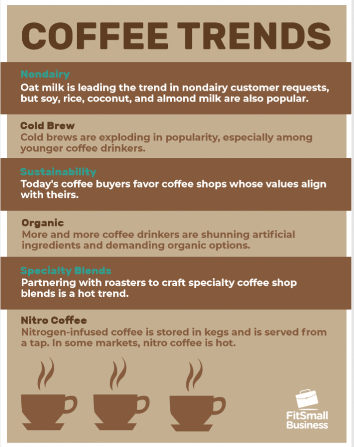 how-to-start-a-coffee-shop-in-30-steps-ultimate-guide-vrogue