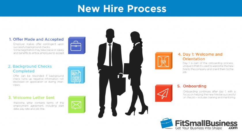 New Employee Orientation Plus A Checklist To Keep You On Track