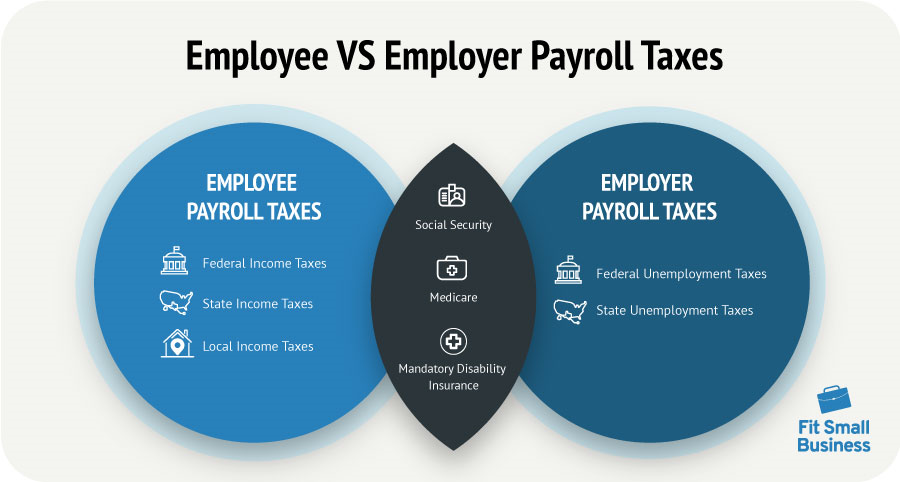 What Is Included In Payroll Taxes