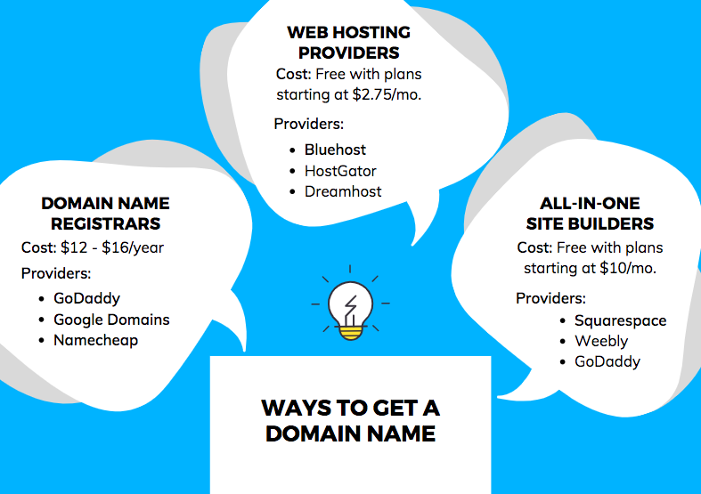 What Is A Domain Name A Beginner S Guide With Everything You Need Images, Photos, Reviews