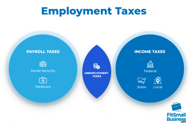 Payroll Tax Vs Income Tax Are They Different 9742