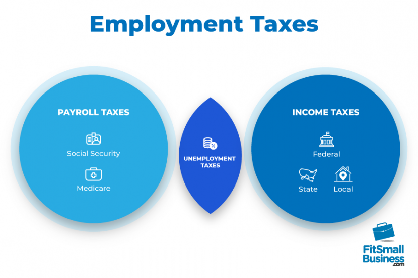 payroll-tax-vs-income-tax-are-they-different