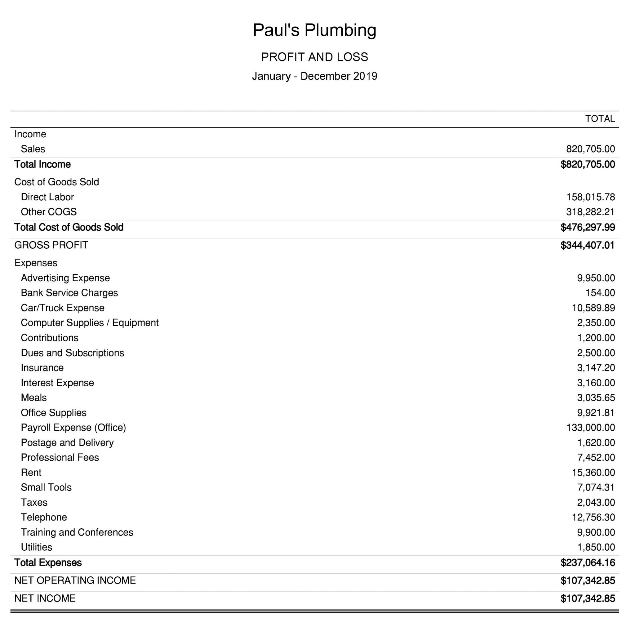 IRS Schedule C Instructions StepbyStep