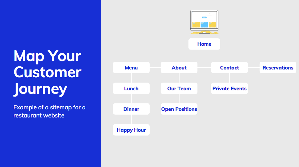 Sitemap for a restaurant website