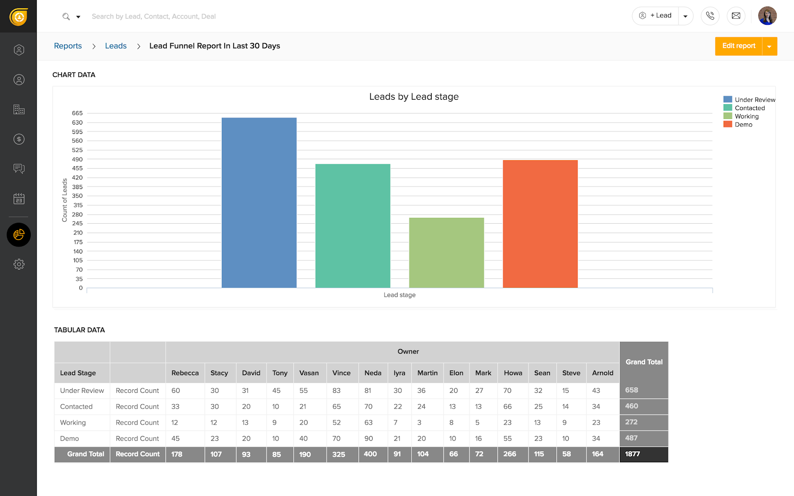 Sales Reports The Ultimate Guide (+ Free Template)