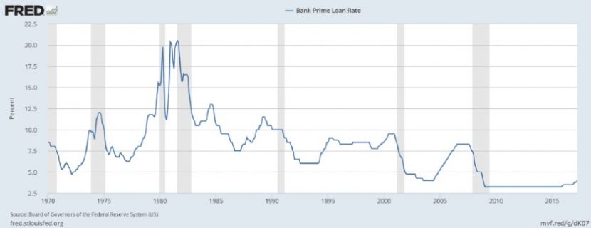 commercial-real-estate-loan-rates-2020