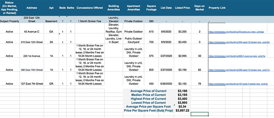 Fit Small Business rental market analysis template.