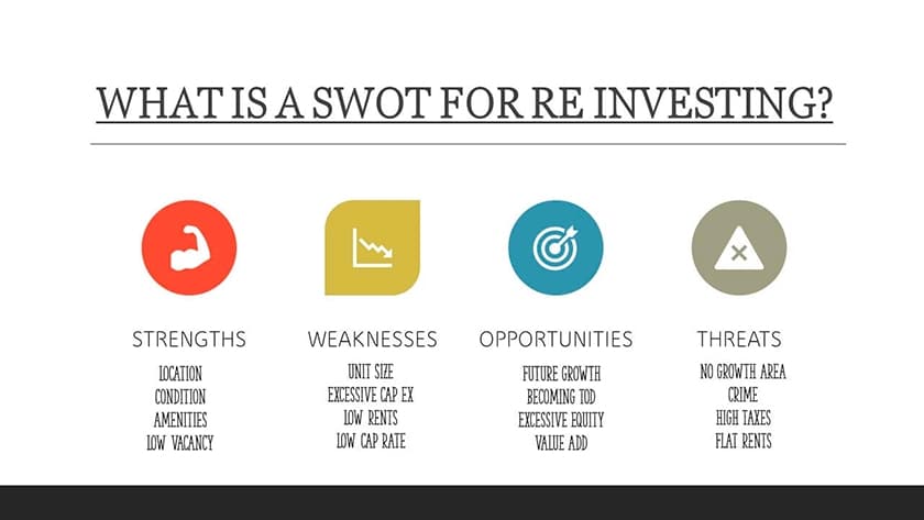 Real estate investing SWOT example.