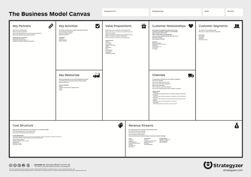 The Business Model Canvas.