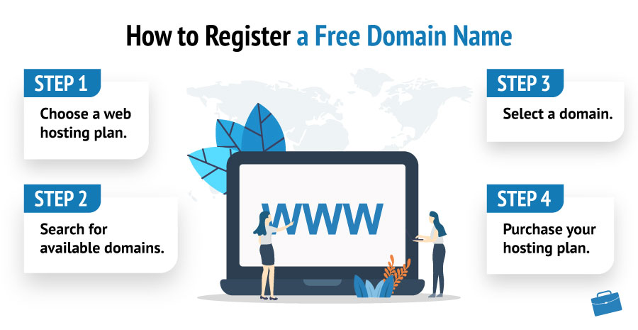 How To Make A Domain Name For Free