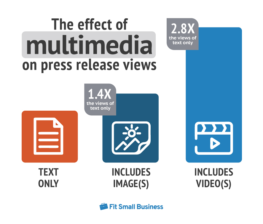 Press Release Best Practices: 8 Press Release Tips