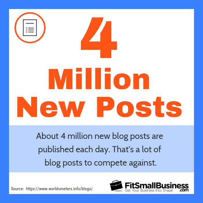 4 million new blog posts