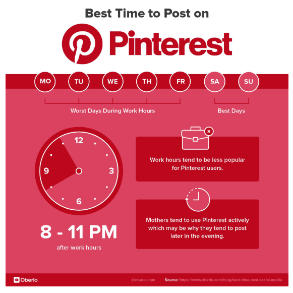 El mejor momento para publicar en el gráfico de Pinterest