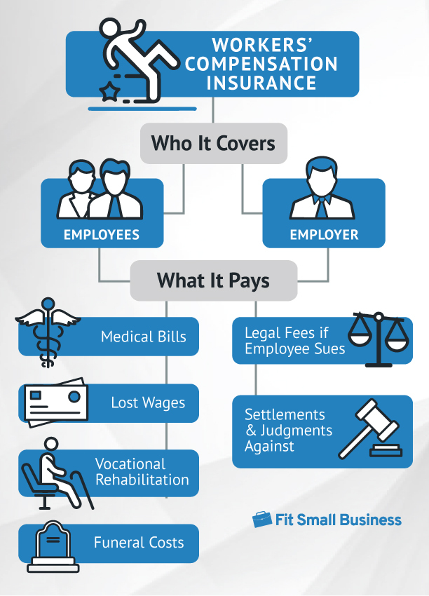 What Is Workers Compensation Insurance