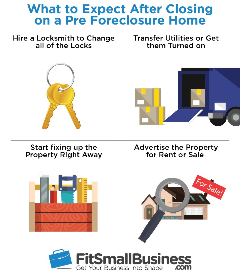 How To Buy A Pre Foreclosure Home In 7 Steps