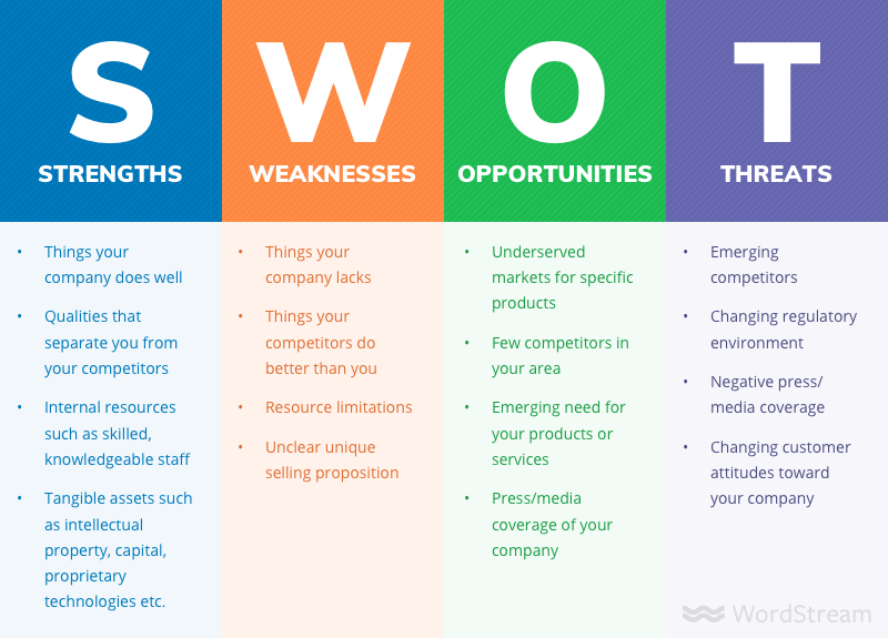 SWOT Analysis infographic
