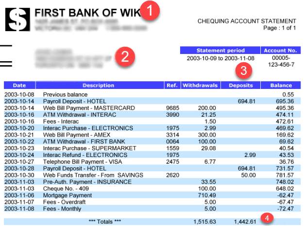 How to Verify Income Using Bank Statements
