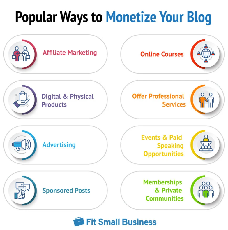 monetize your blog