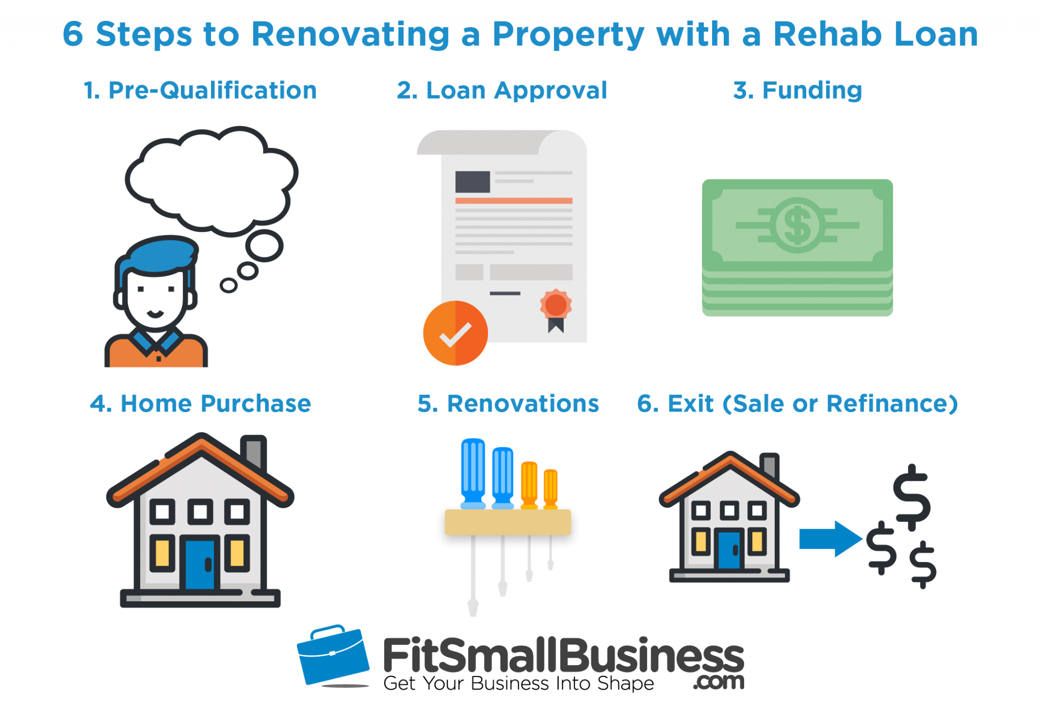 what is a rehab loan