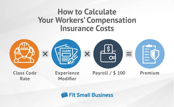 Calculate Worker's Compensation
