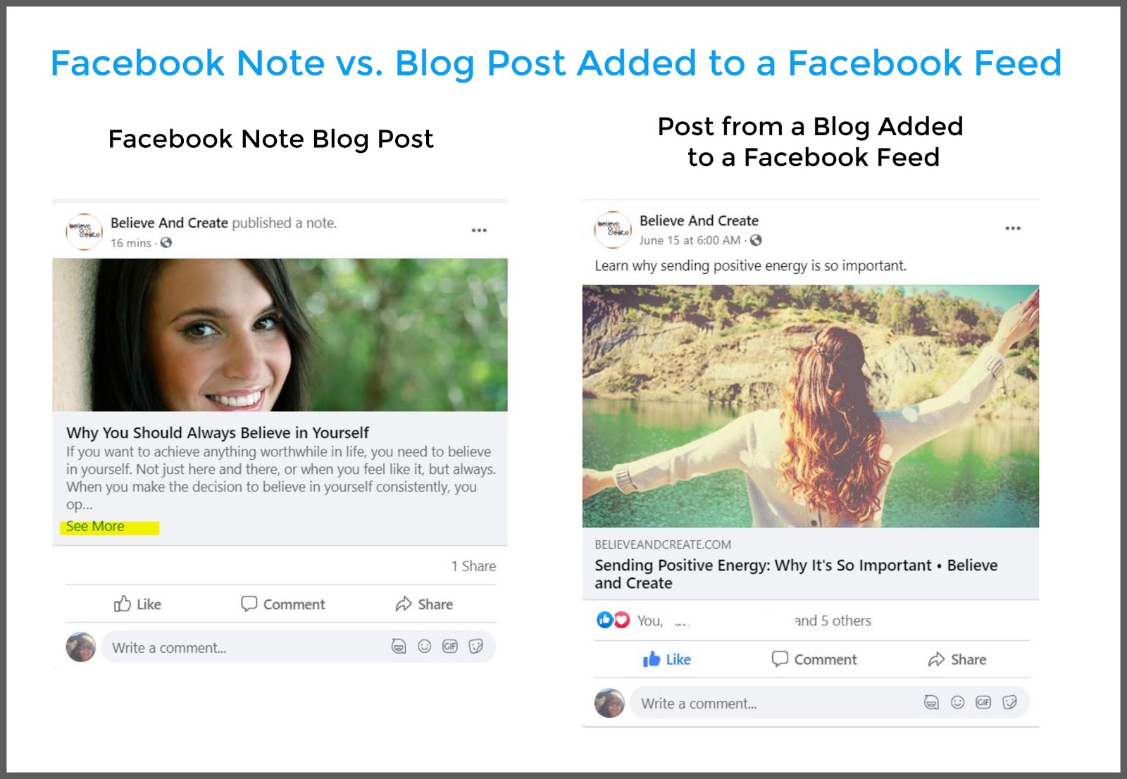 Facebook post vs Blog post