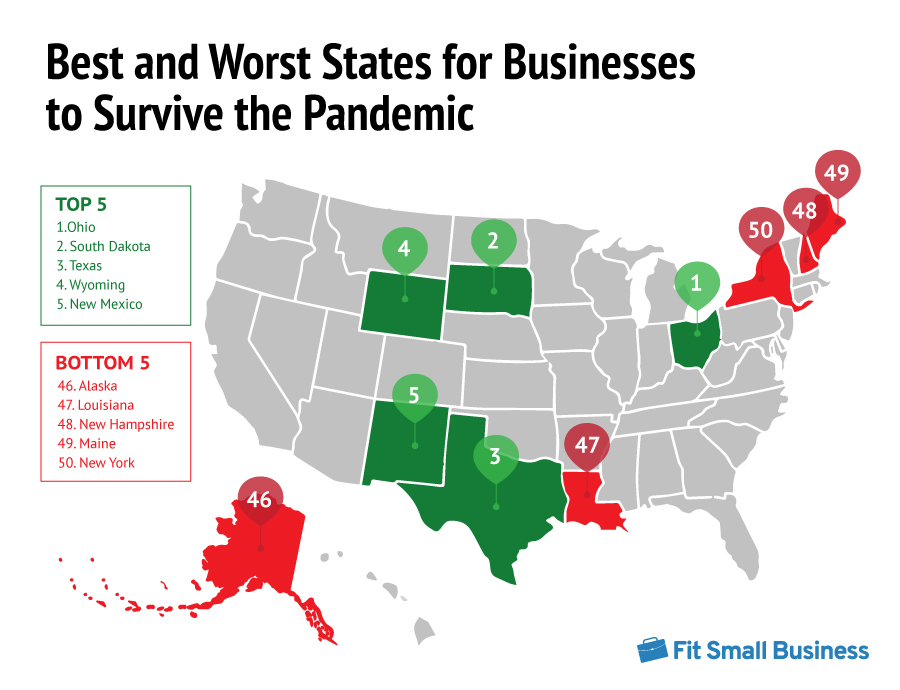 Best and Worst States for Businesses to Survive the Pandemic