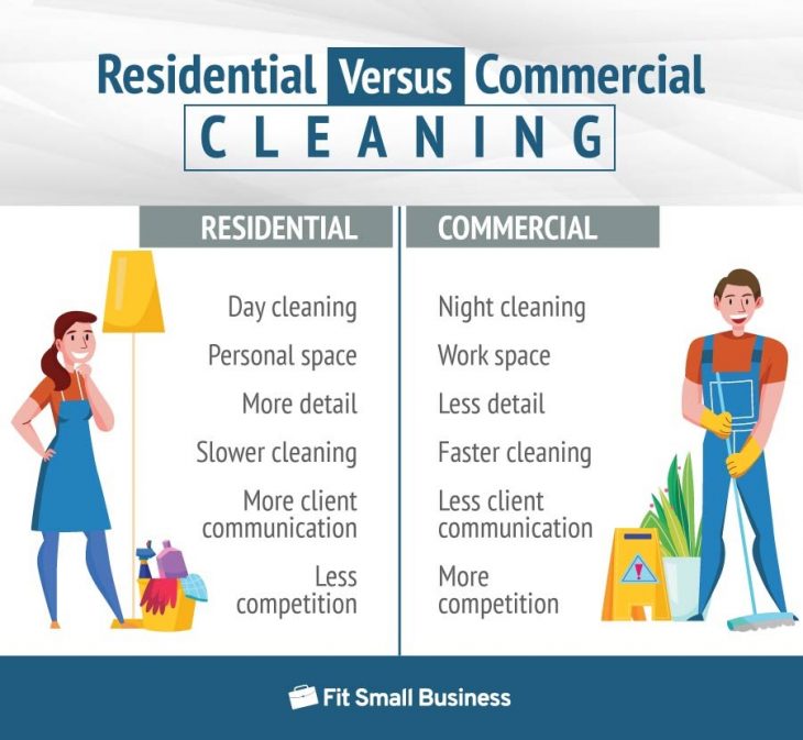 Residential Versus Commercial Cleaning 01 730x673 