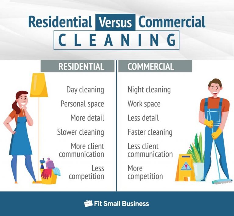 How to Start a Cleaning Business The Complete Guide How to Start a Cleaning Business The Complete Guide