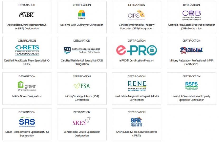 Top 6 Online Real Estate Schools 2020