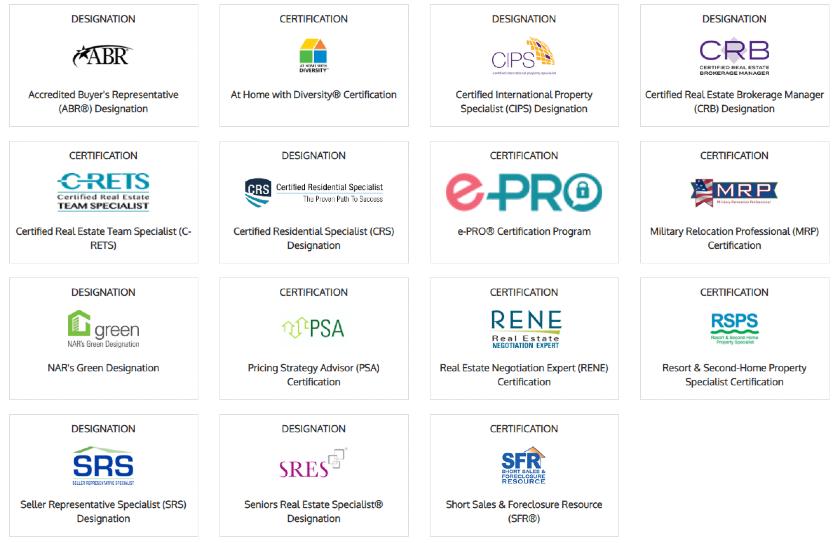 Top 6 Online Real Estate Schools 2020